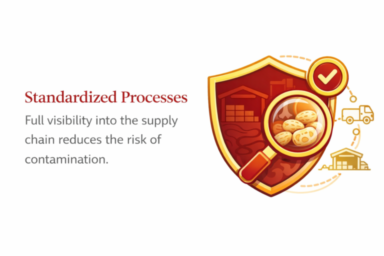 Standardized Processes